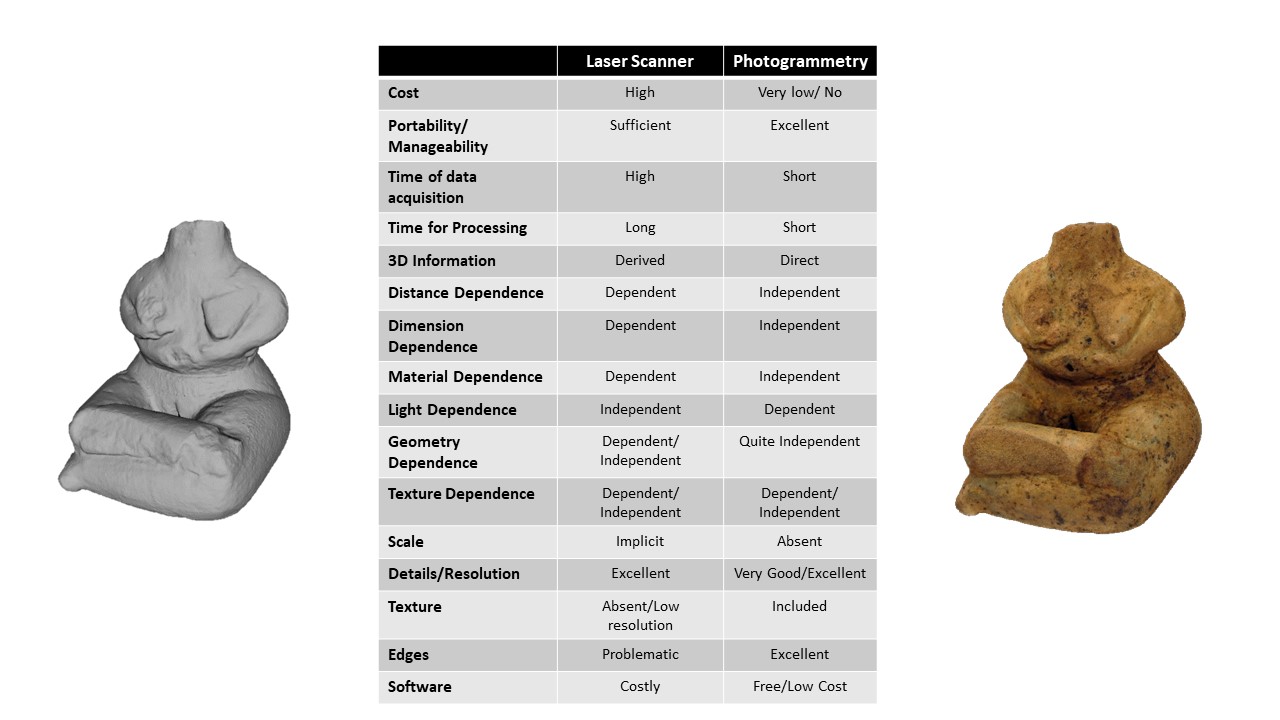 LaserScanningVSPhotogrammetry