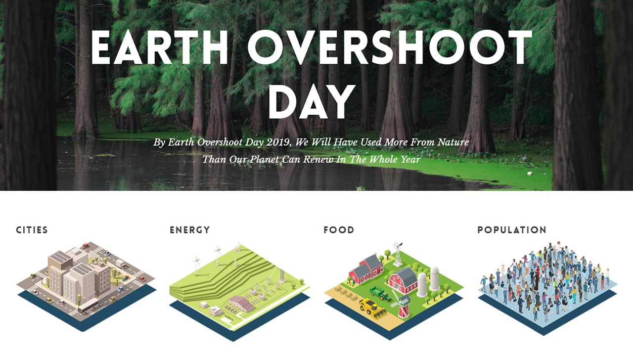 Earth Overshoot Day