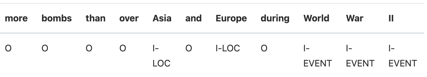 image with table