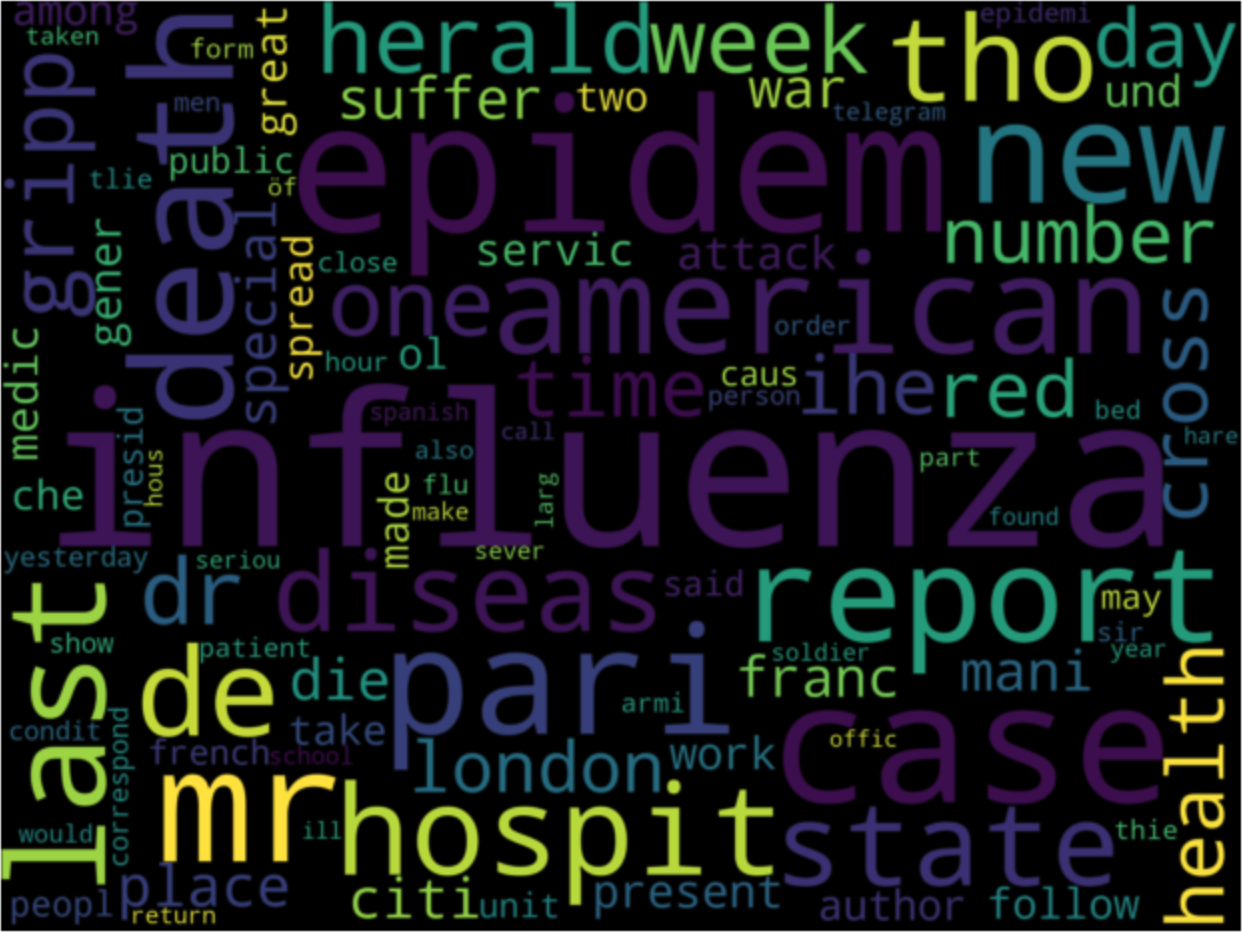 word cloud