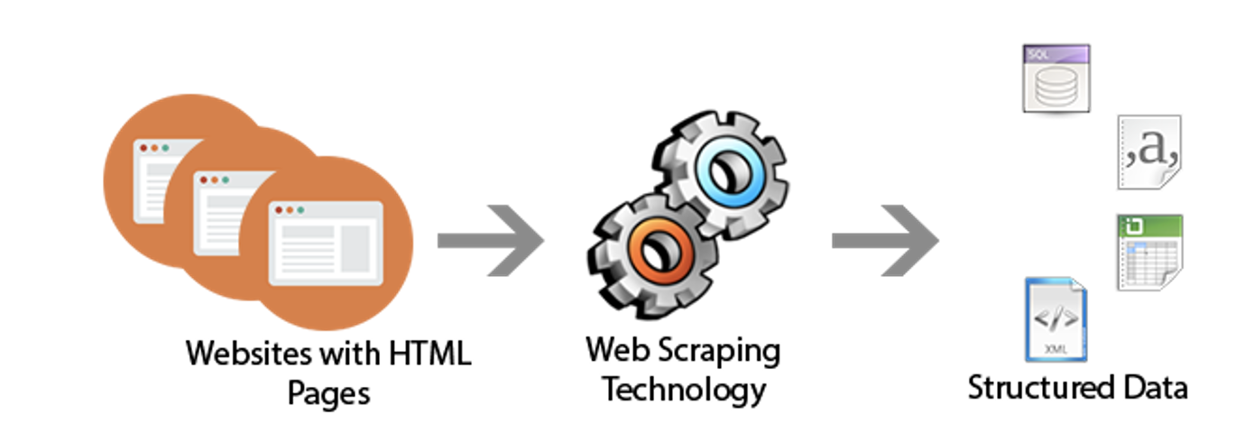 Websites with HTML
