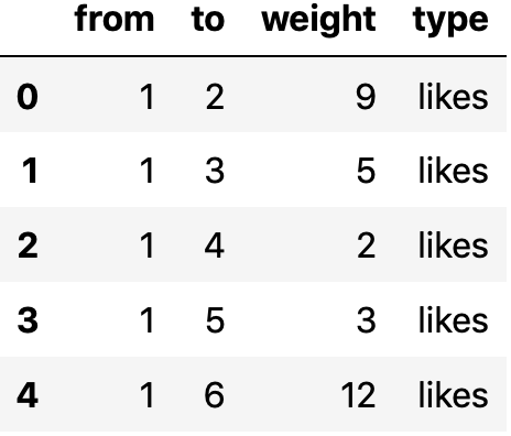 Table 1