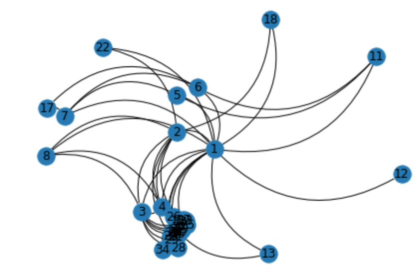 Network